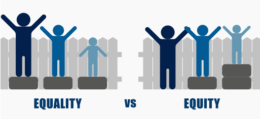 Equity vs equality