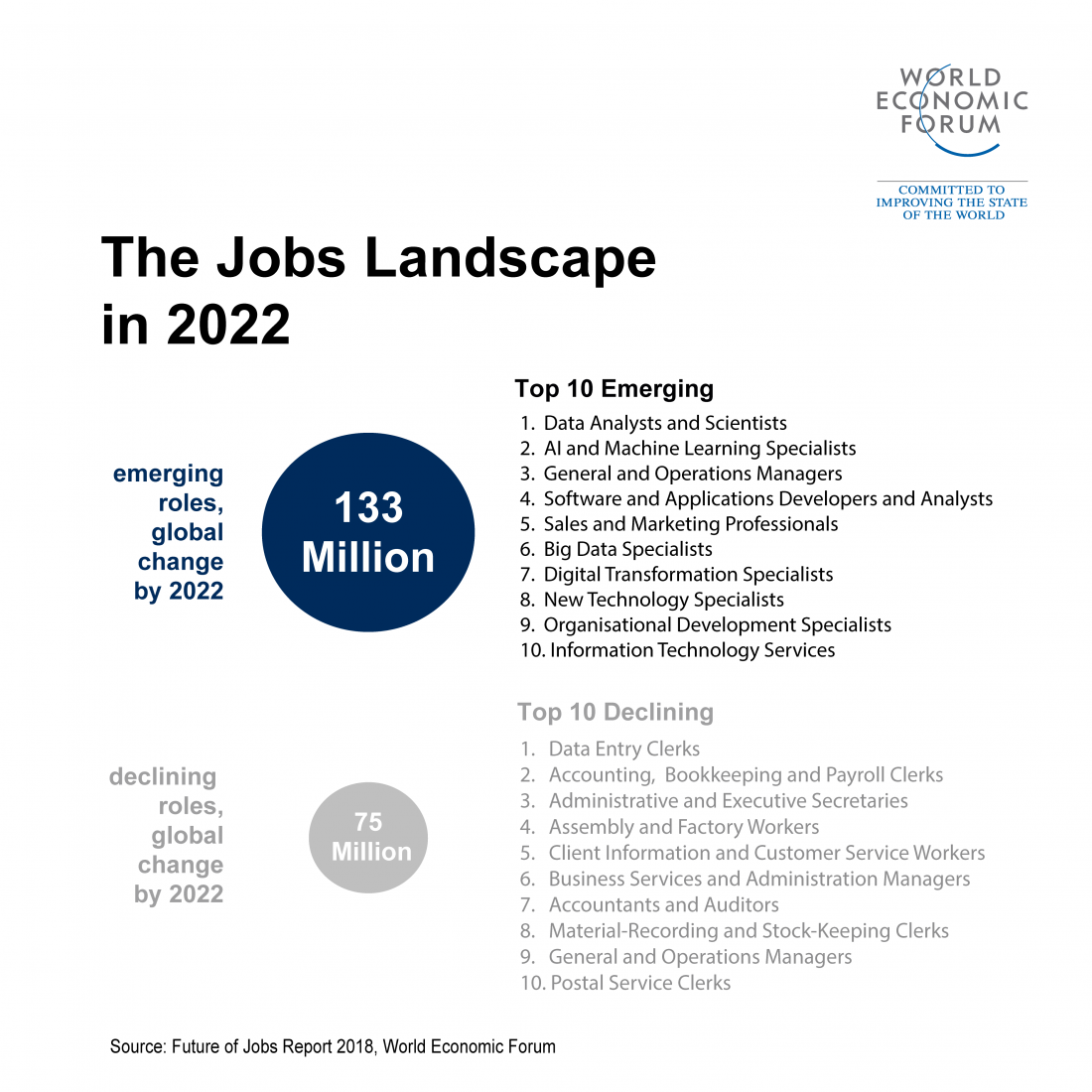 Future of work Jobs Landscape