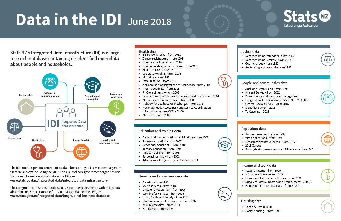 Data-Newsletter-StasNZ-Datasets.jpg Thumbnail